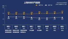 今日风更大！来看台风“轩岚诺”最新动态