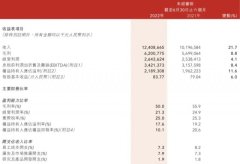 年轻人不够用，安踏李宁开始“薅”中产