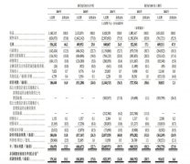粉笔科技更新招股书：2022年上半年净调整净利润9560万元