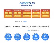 蚂蚁集团发布隐语开放平台支持低代码调用隐私计算技术
