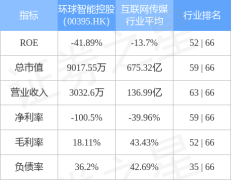 拟1000万元出售上海泽维信息技术2740%股权