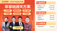 新疆2022年中级经济师准考证打印入口