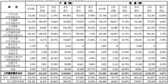 上汽集团：8月新能源汽车销量10.49万辆，同比增长48.15%